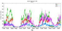 Sputnik trackings per minute (floor C)