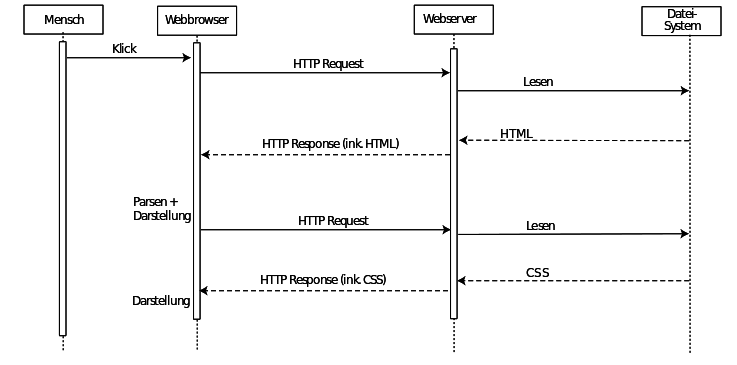 _images/http-sequence-diagram.png